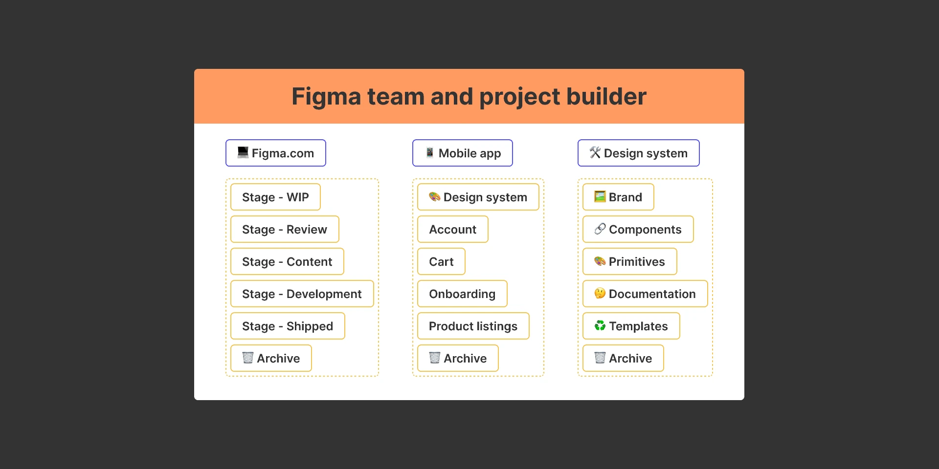 Figma team and project builder for Figma and Adobe XD