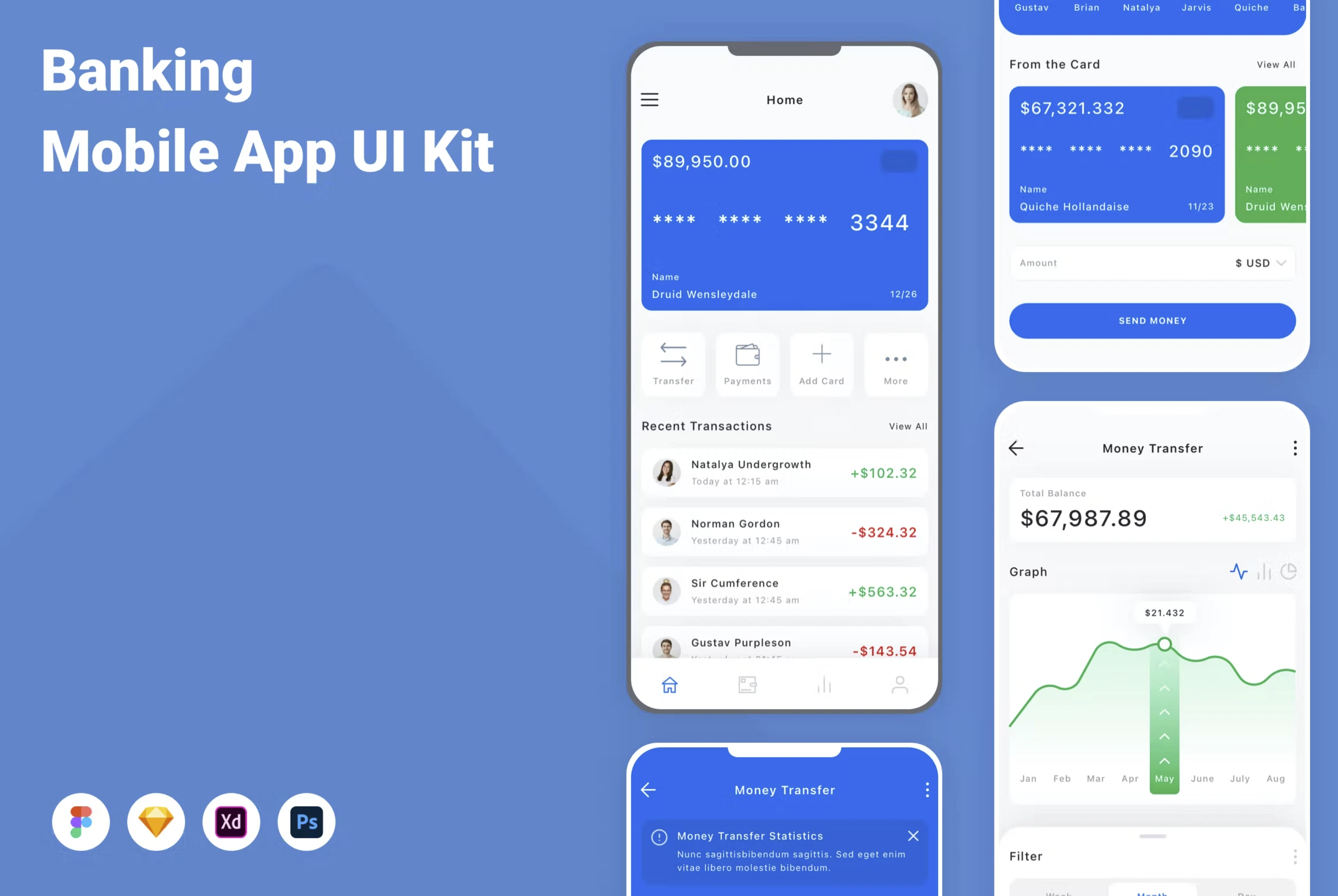 Figma UI kit - Banking Mobile App UI Kit V2 (Community) for Figma and Adobe XD