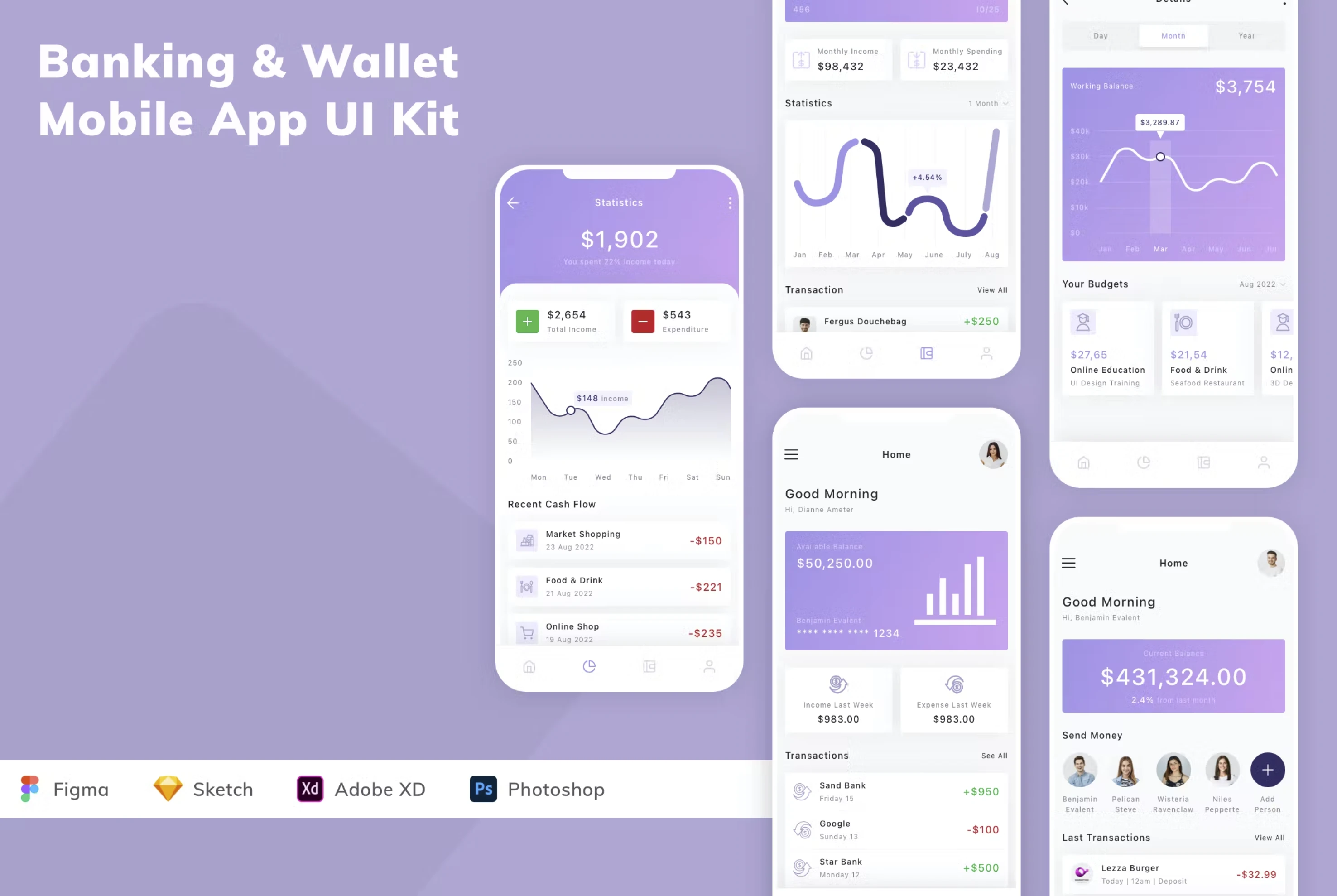 Figma UI kit - Banking & Wallet Mobile App (Community) for Figma and Adobe XD
