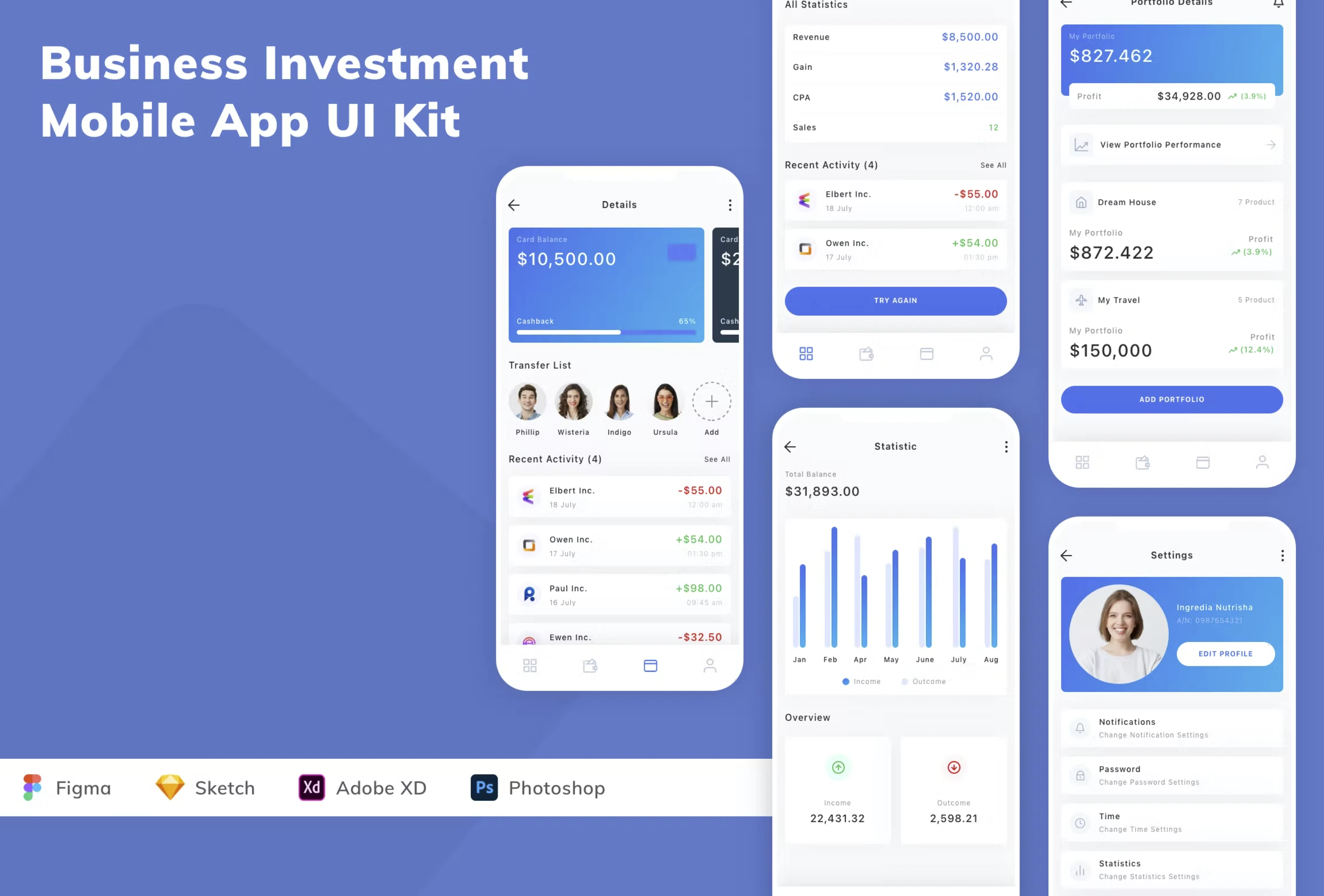 Figma UI kit - Business Investment Mobile App (Community) for Figma and Adobe XD