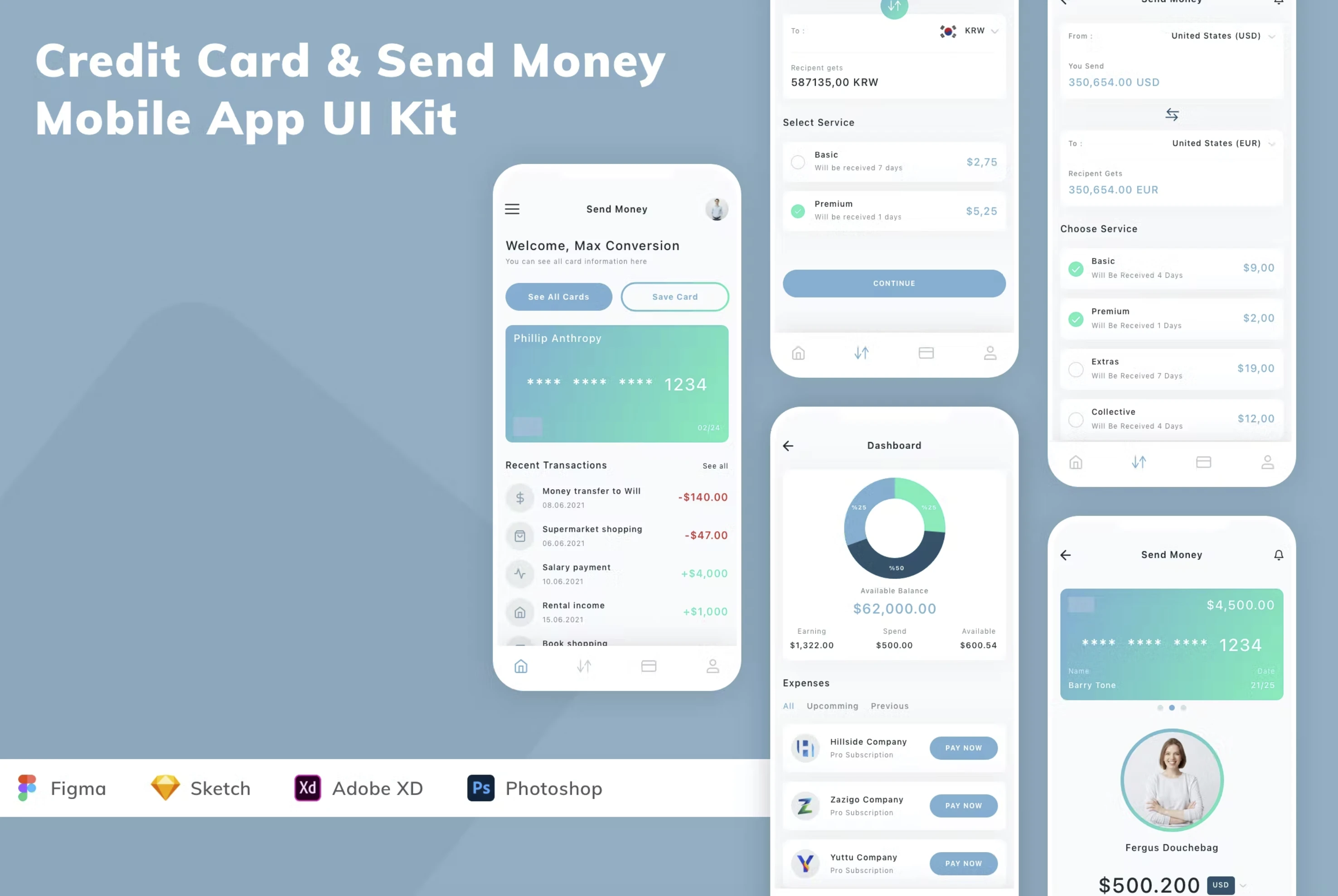 Figma UI kit - Credit Card & Send Money Mobile App (Community) for Figma and Adobe XD
