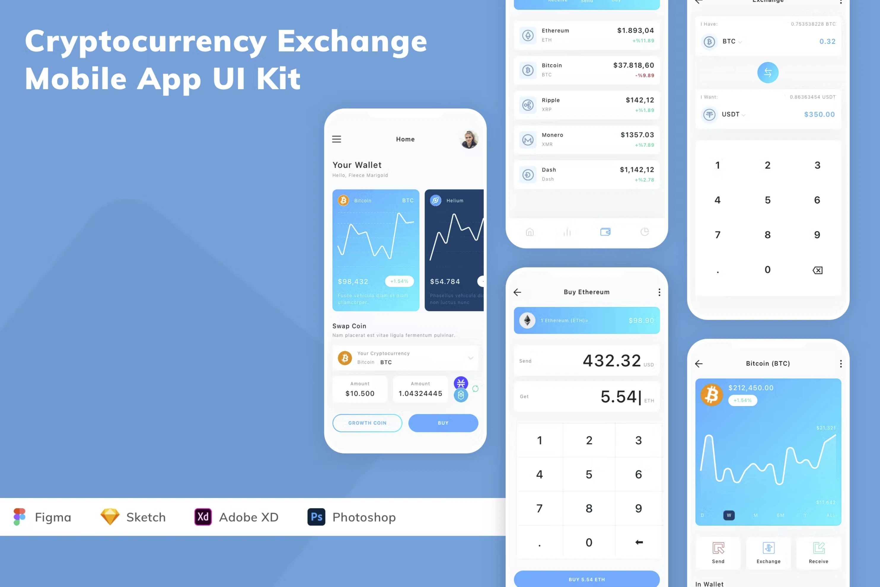 Figma UI kit - Cryptocurrency Exchange Mobile App (Community) for Figma and Adobe XD