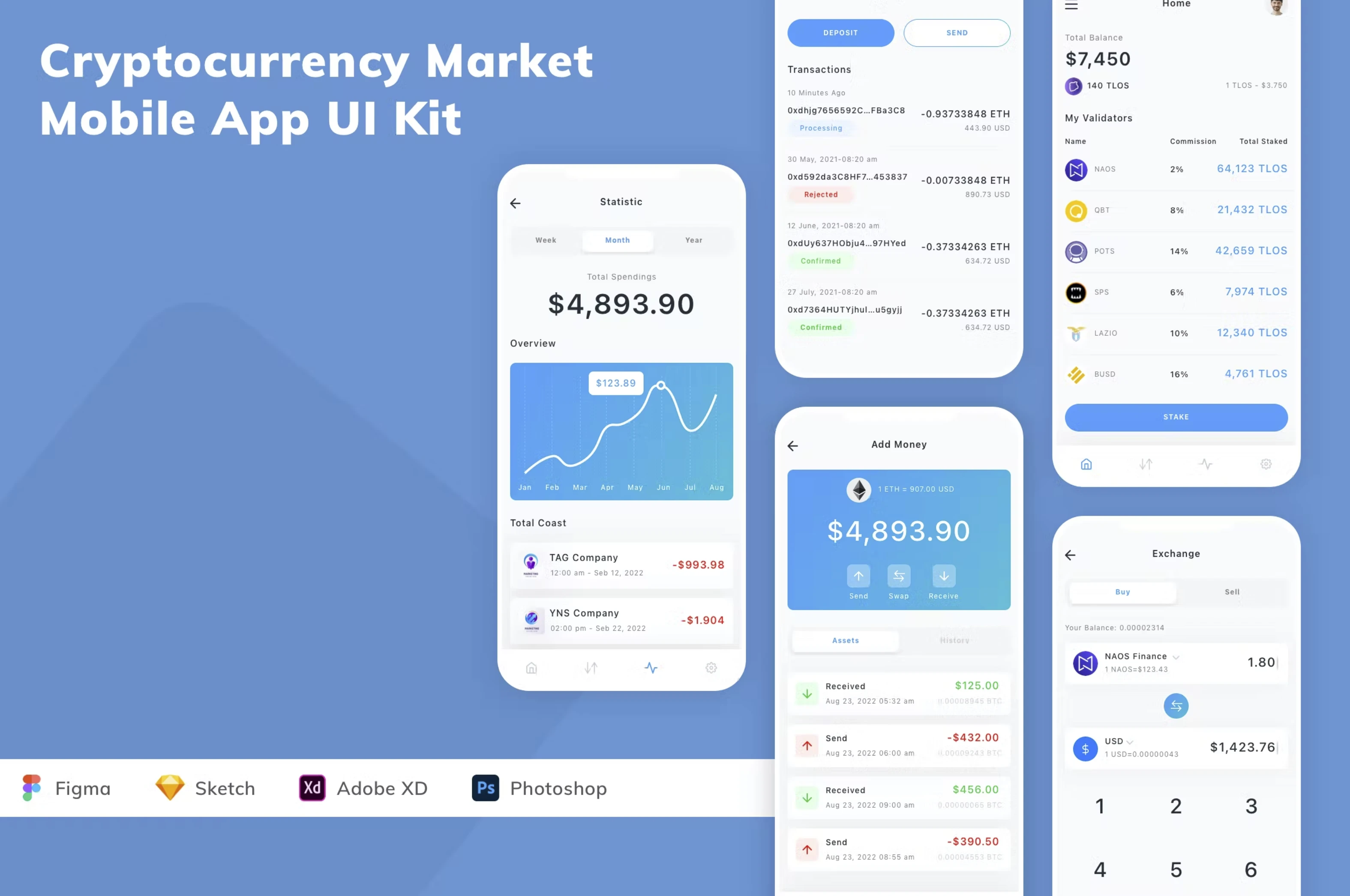 Figma UI kit - Cryptocurrency Market Mobile App (Community) for Figma and Adobe XD