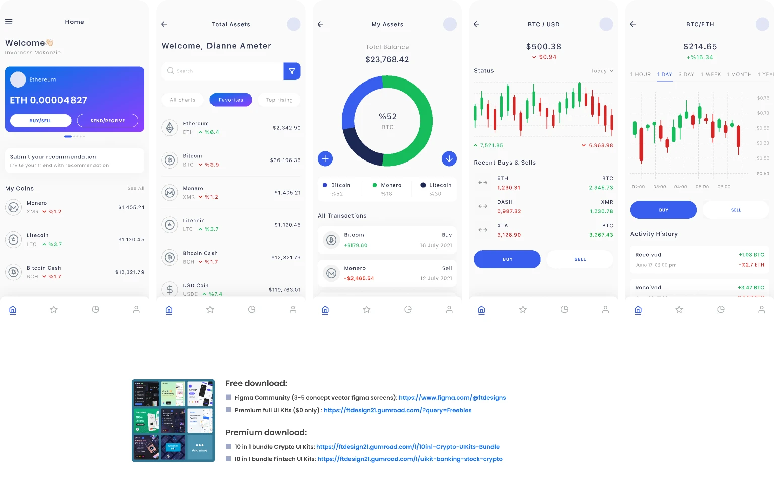 Figma UI kit - Cryptocurrency Market Mobile App (Community) for Figma and Adobe XD