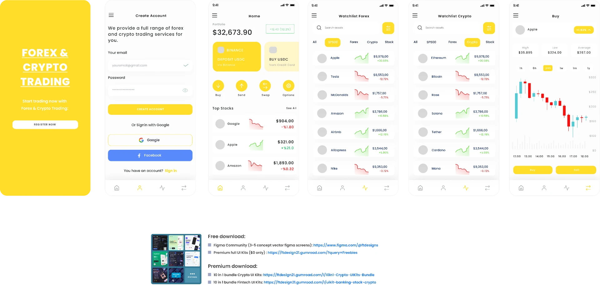 Figma UI kit - Cryptocurrency Trading & Forex Market App for Figma and Adobe XD