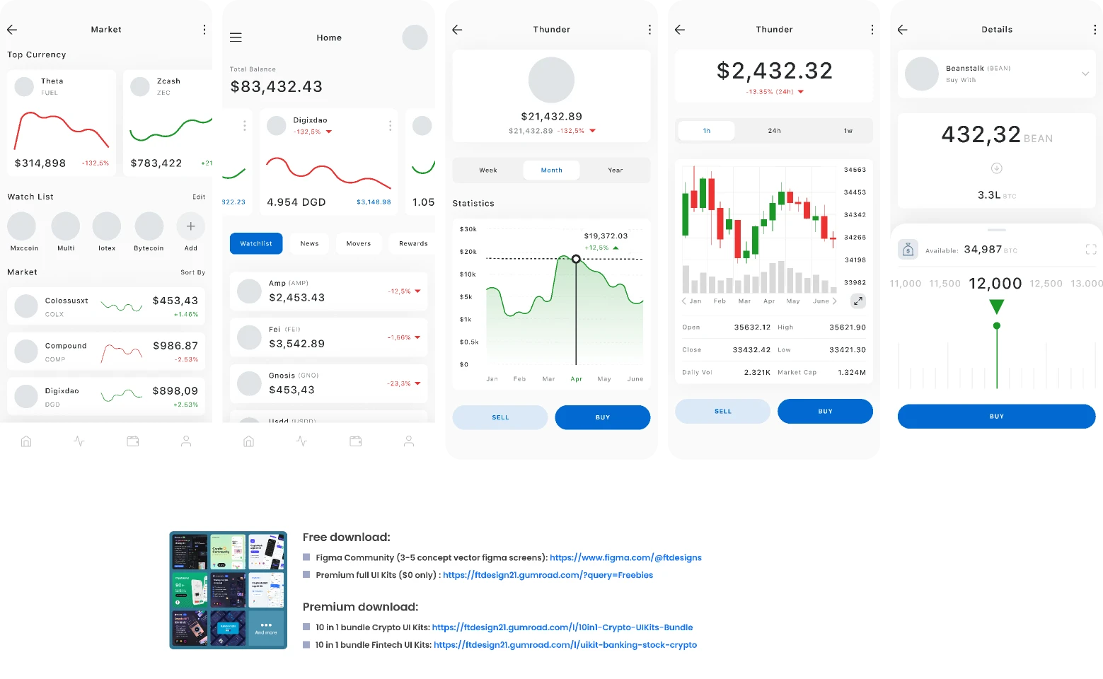 Figma UI kit - Cryptocurrency Trading Mobile App for Figma and Adobe XD