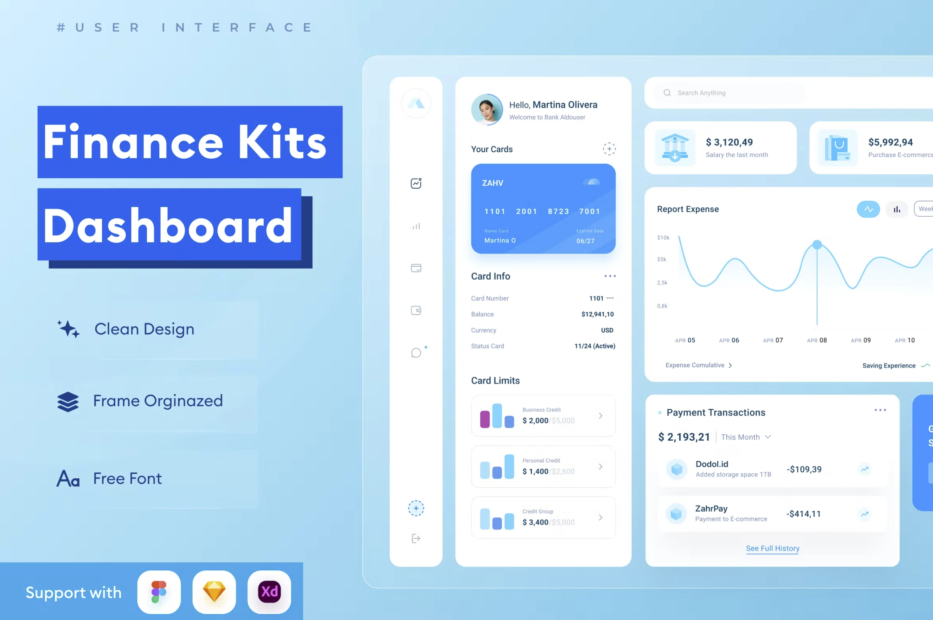 Figma UI kit - Finance UI Kits Dashboard (Community) for Figma and Adobe XD