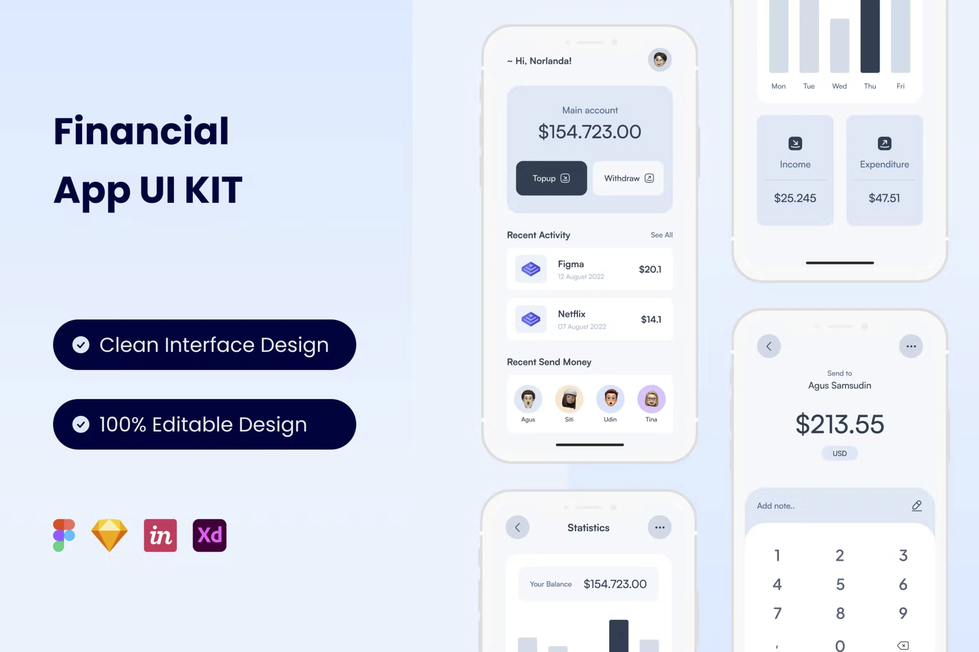 Figma UI kit - Financial Mobile App (Community) - V2 for Figma and Adobe XD