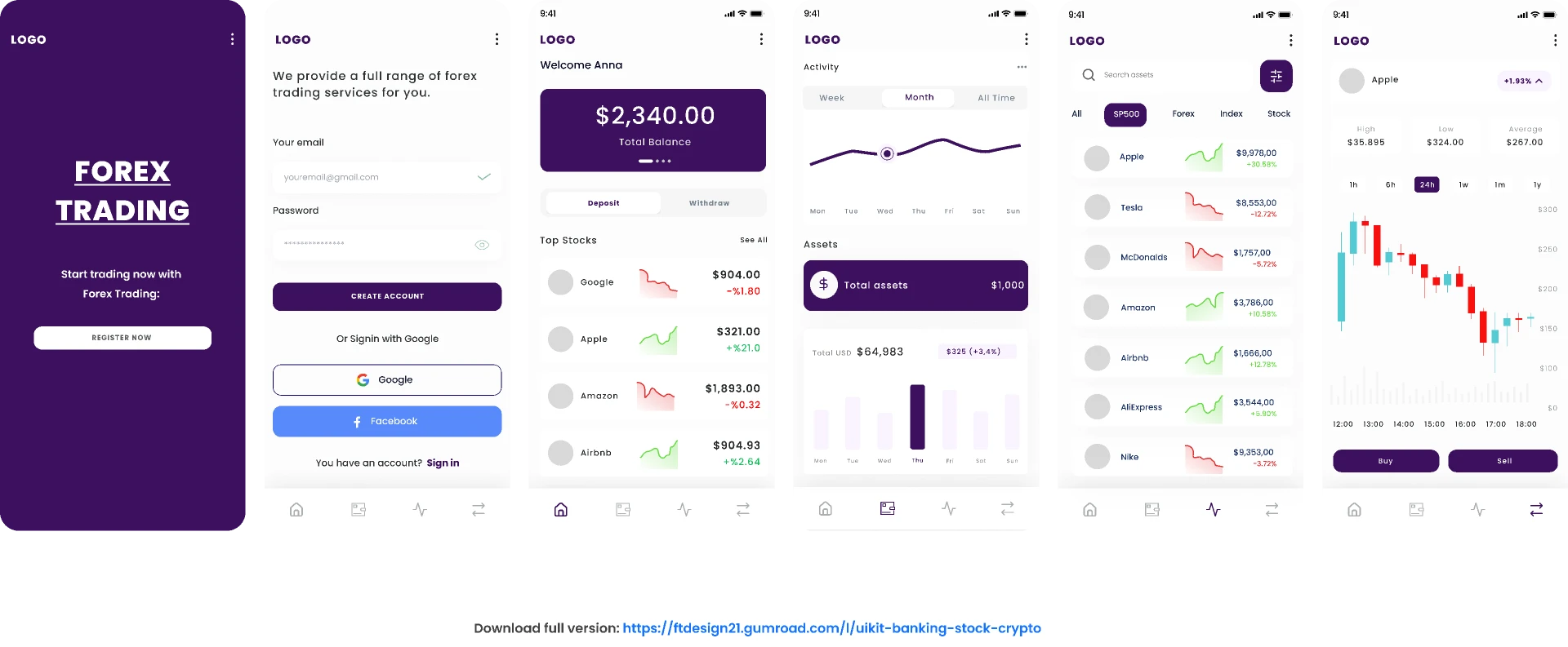 Figma UI kit - Forex trading (Community) for Figma and Adobe XD