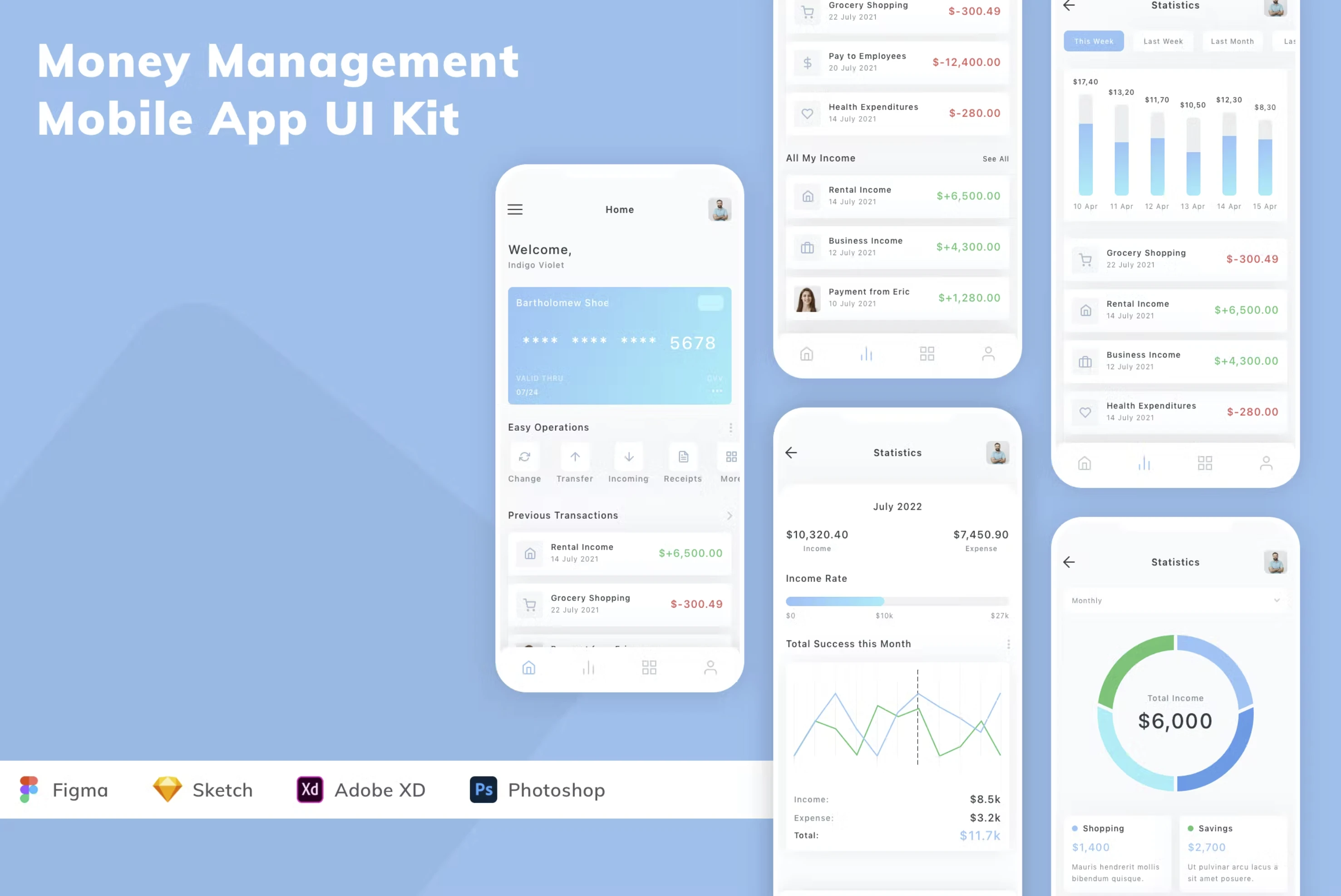 Figma UI kit - Money Management Mobile App (Community) for Figma and Adobe XD