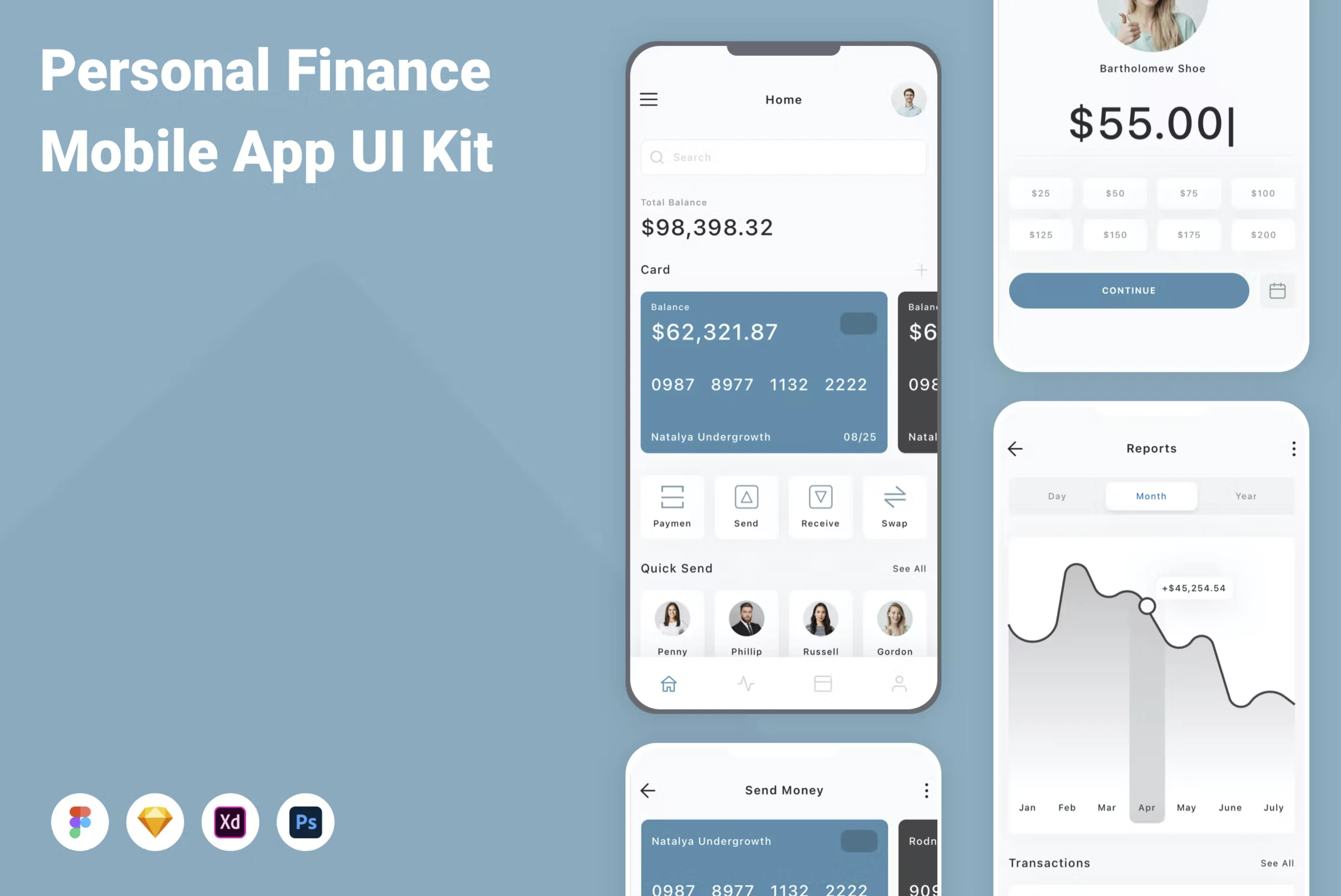 Figma UI kit - Personal Finance Mobile App (Community) for Figma and Adobe XD