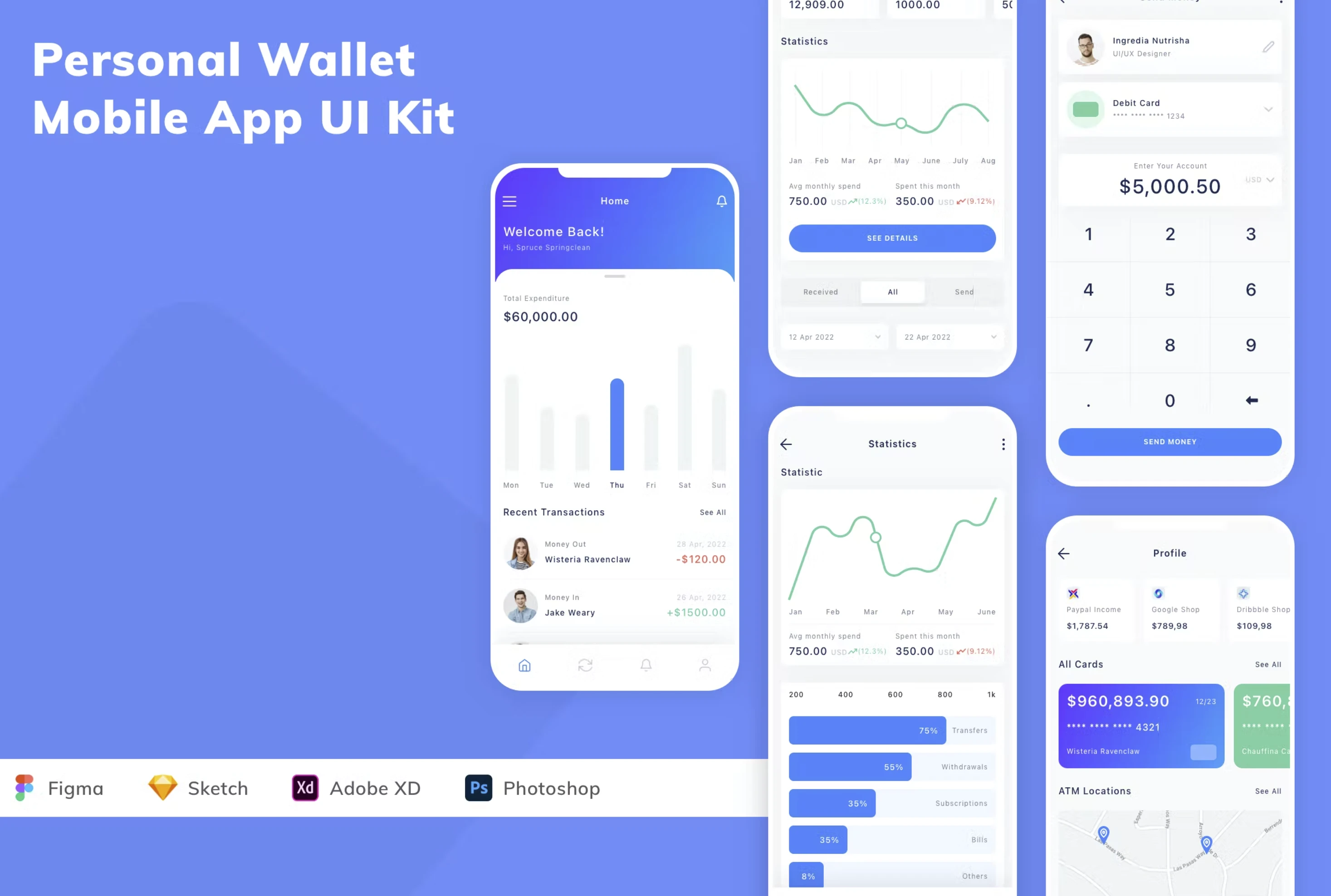 Figma UI kit - Personal Wallet Mobile App for Figma and Adobe XD