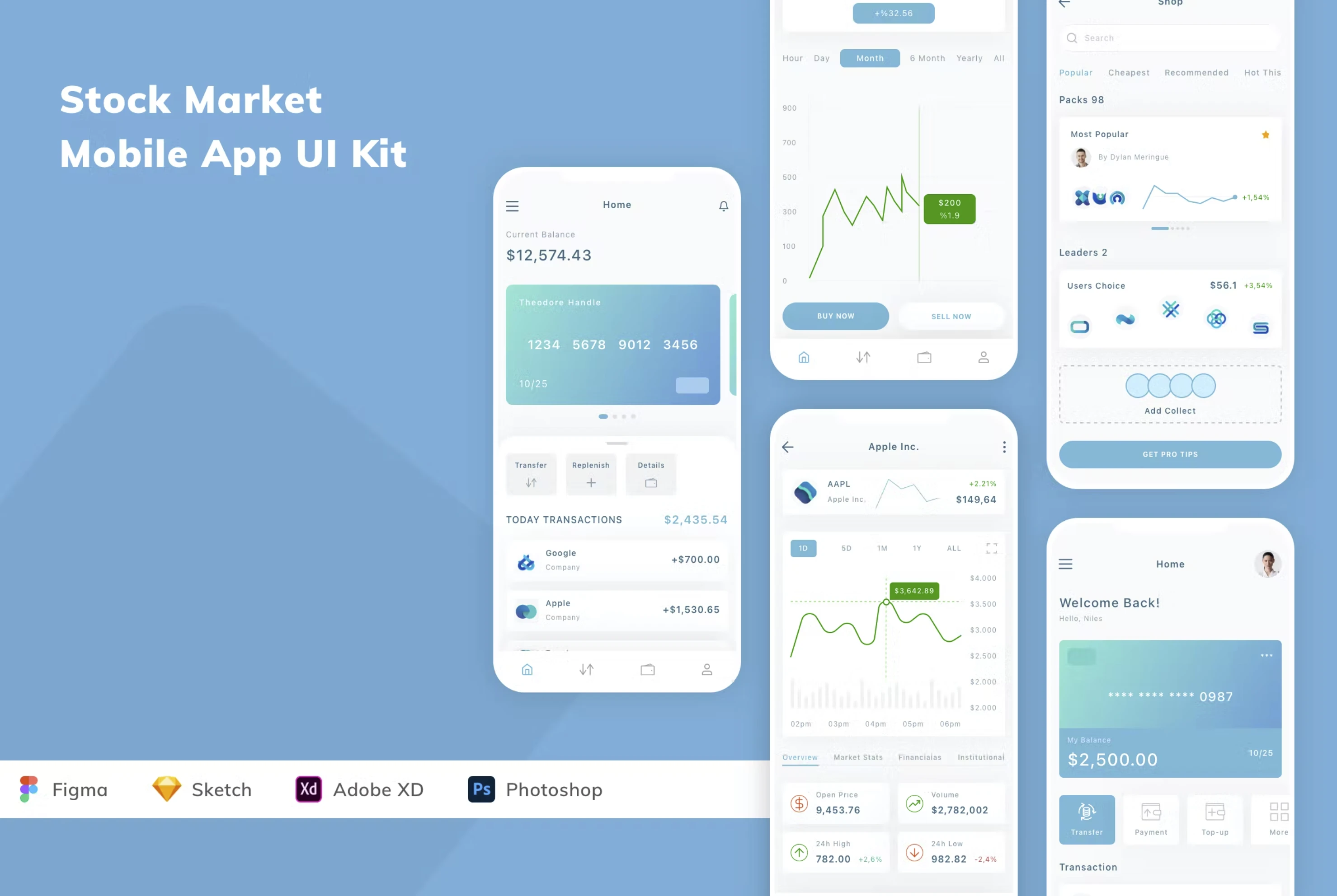 Figma UI kit - Stock Market Mobile App for Figma and Adobe XD