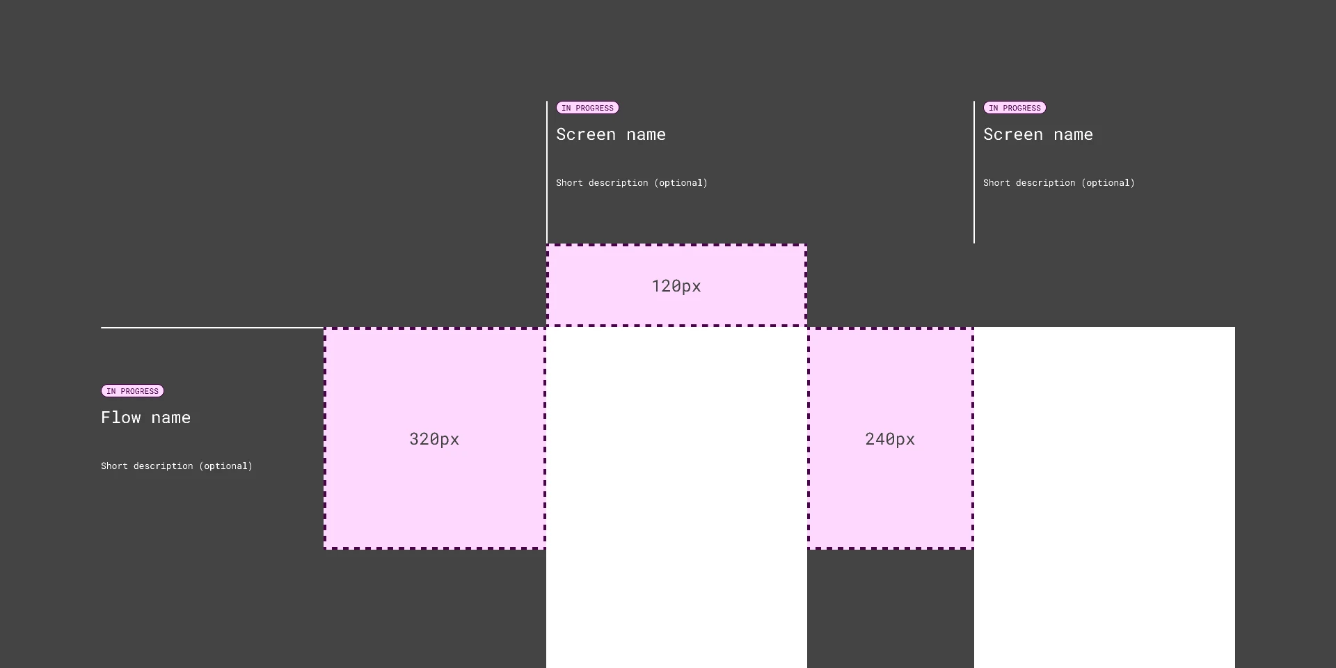 File structure best practice guide for Figma and Adobe XD