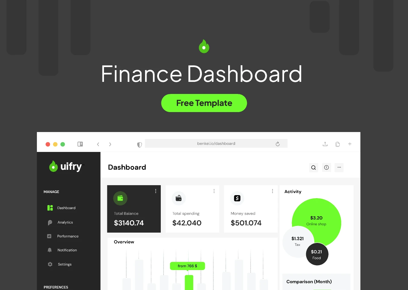 Finance Dashboard Template Free for Figma and Adobe XD