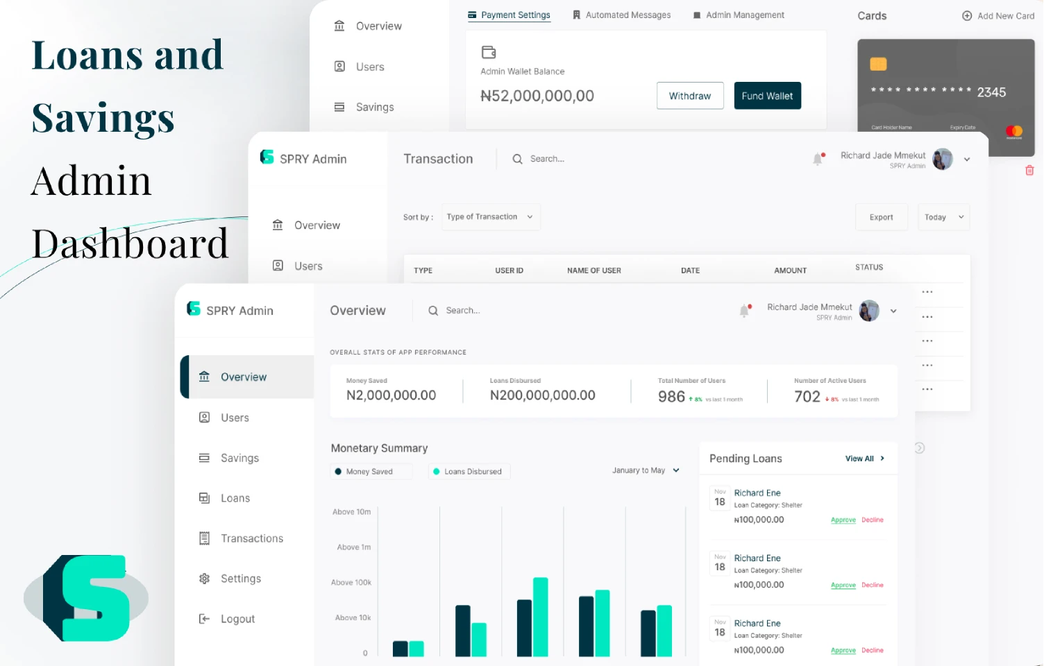 Financial Admin Dashboard for Figma and Adobe XD