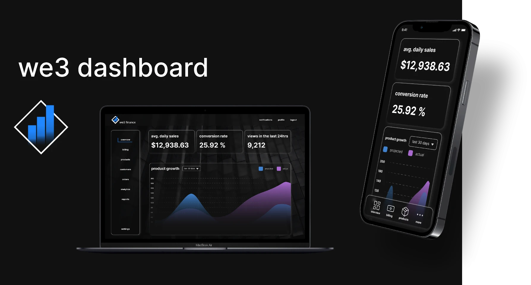 Financial Dashboard for Figma and Adobe XD