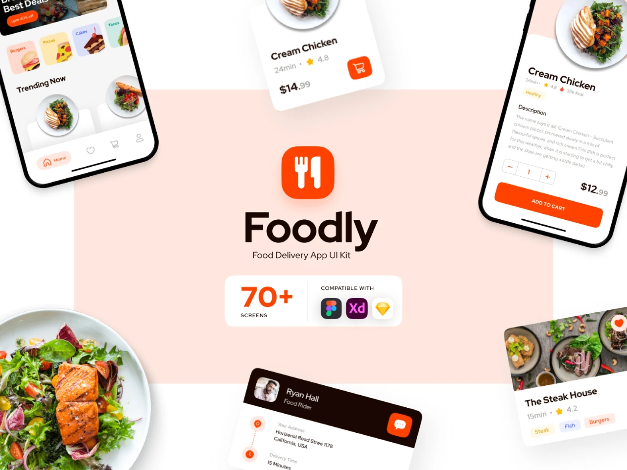 Foodly-Food Ordering App UI Kit for Figma and Adobe XD