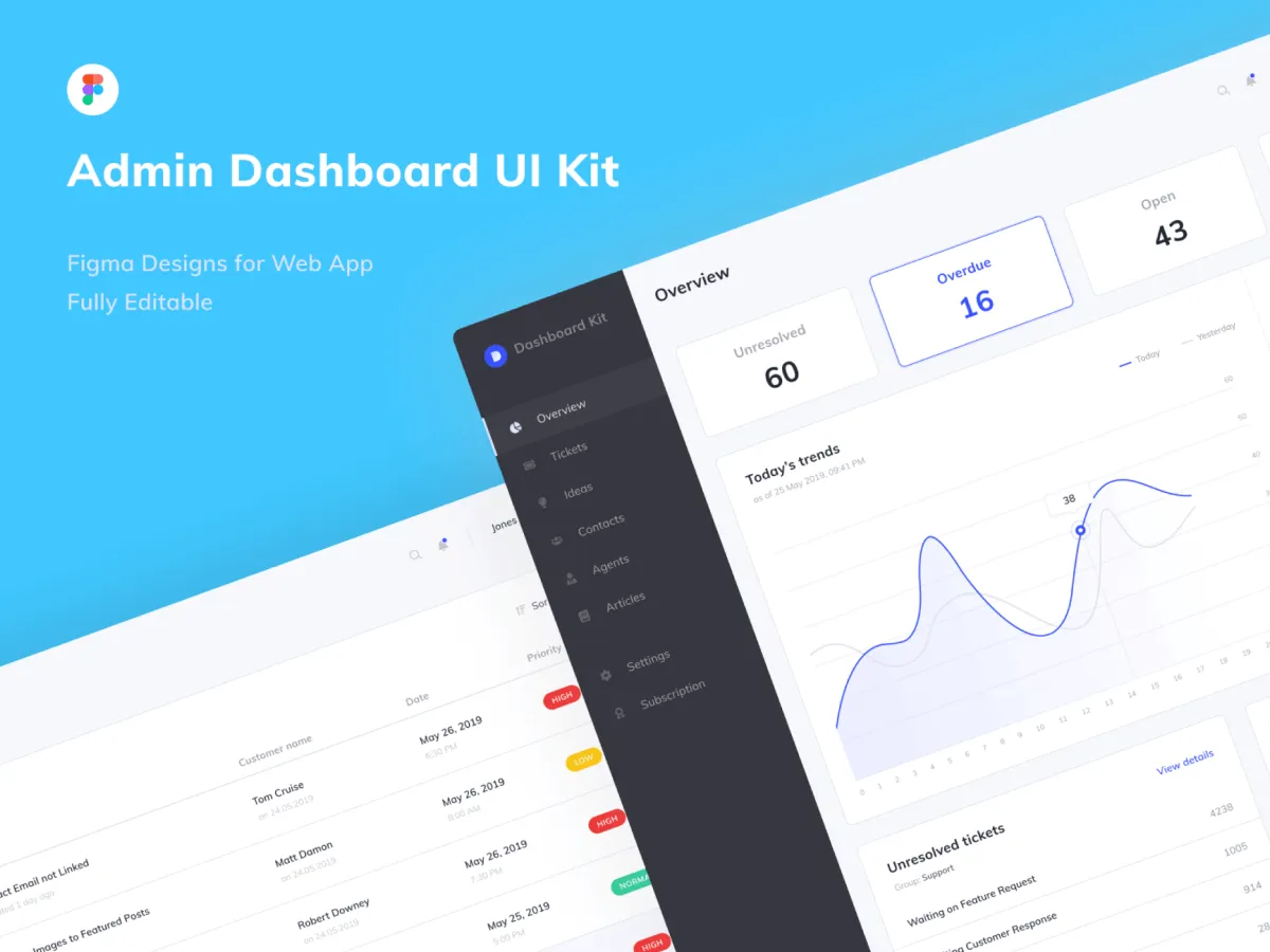 Admin Dashboard Kit  - Free Figma Template
