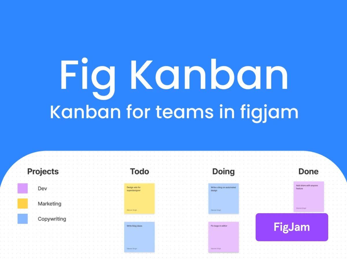 Fig Kanban – FigJam  - Free Figma Template