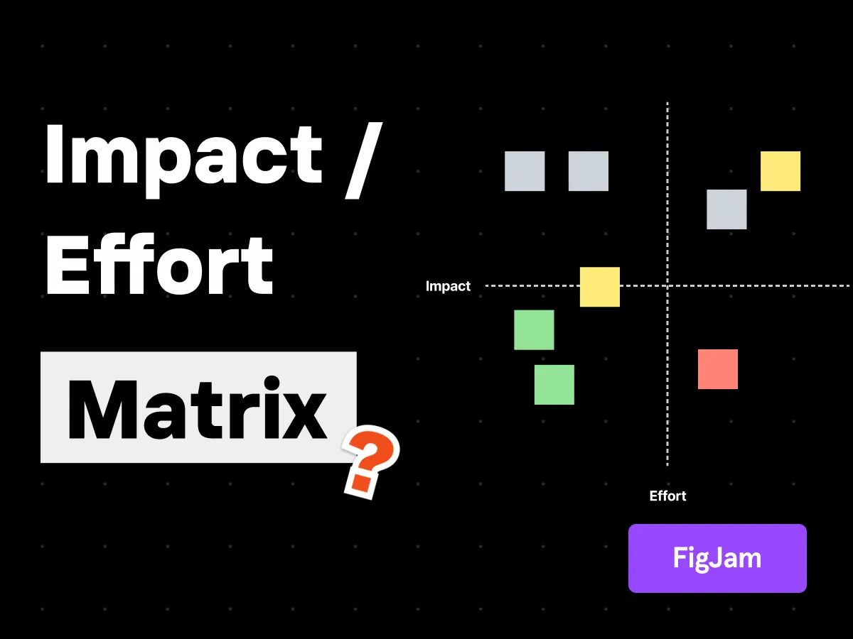 Impact / Effort Matrix – FigJam  - Free Figma Template
