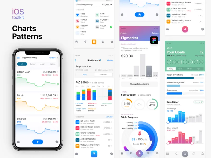 iOS Mobile Dashboard Charts Design free figma template for App De...