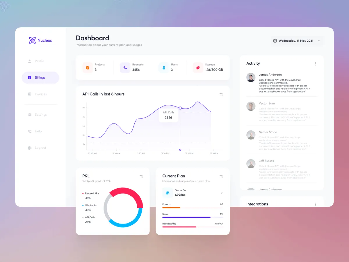 Modern Dashboard Design  - Free Figma Template