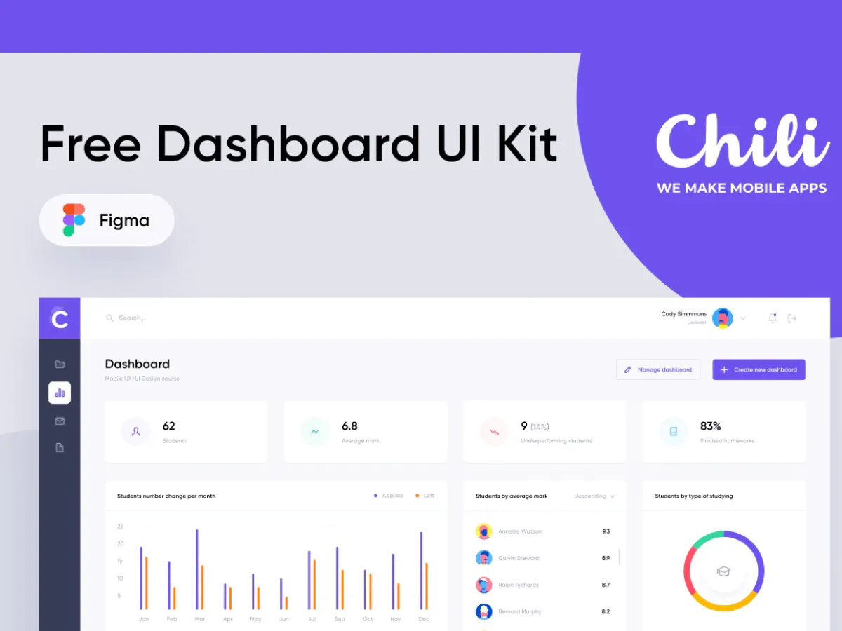 Online Courses Dashboard UI Kit  - Free Figma Template