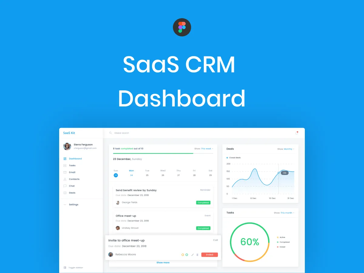 Saas CRM Dashboard  - Free Figma Template