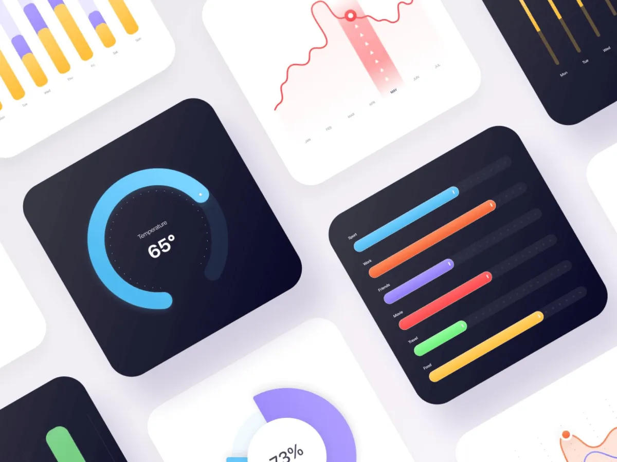 Smart Charts Kit  - Free Figma Template