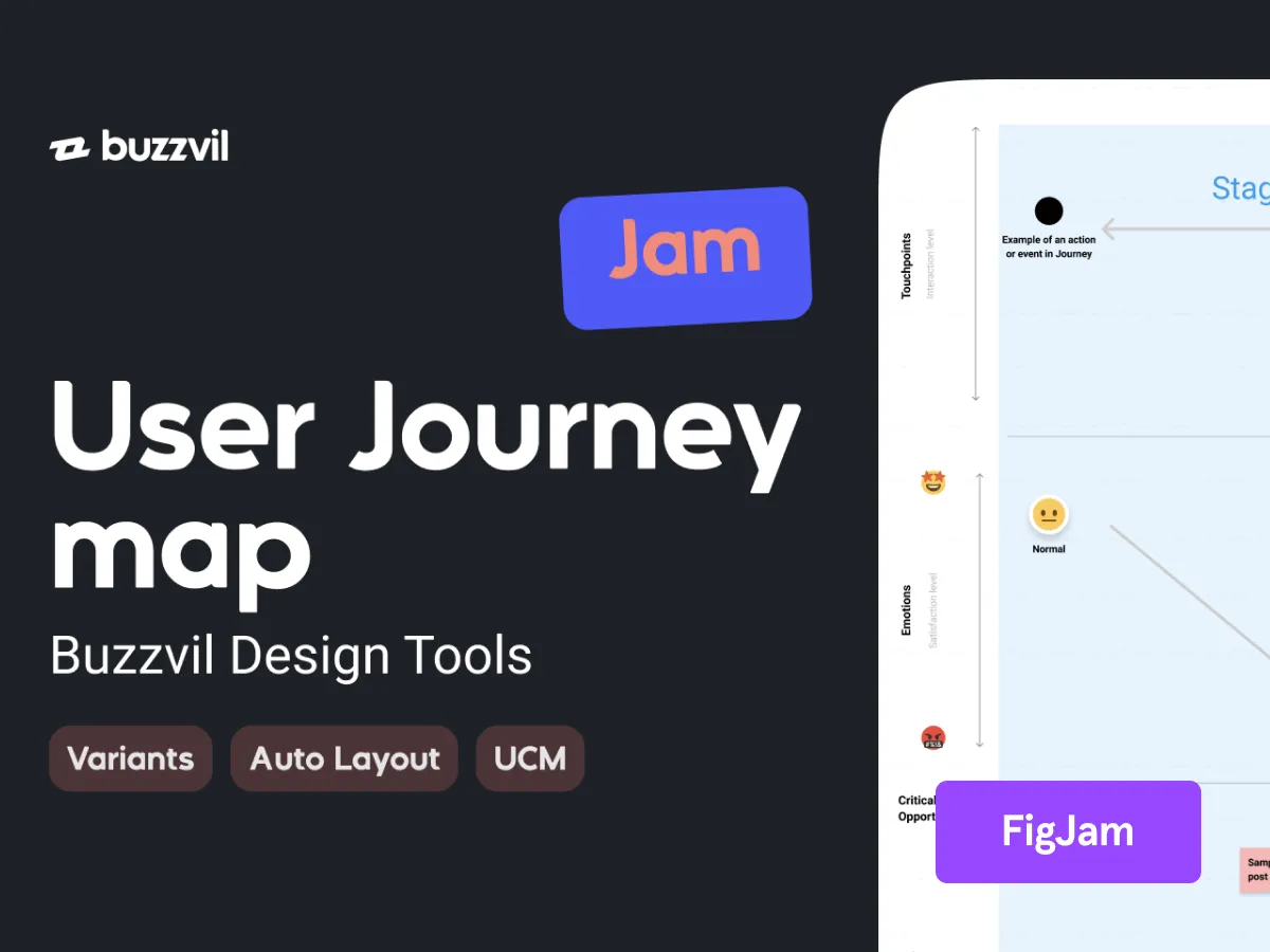 User Journey Map – FigJam  - Free Figma Template