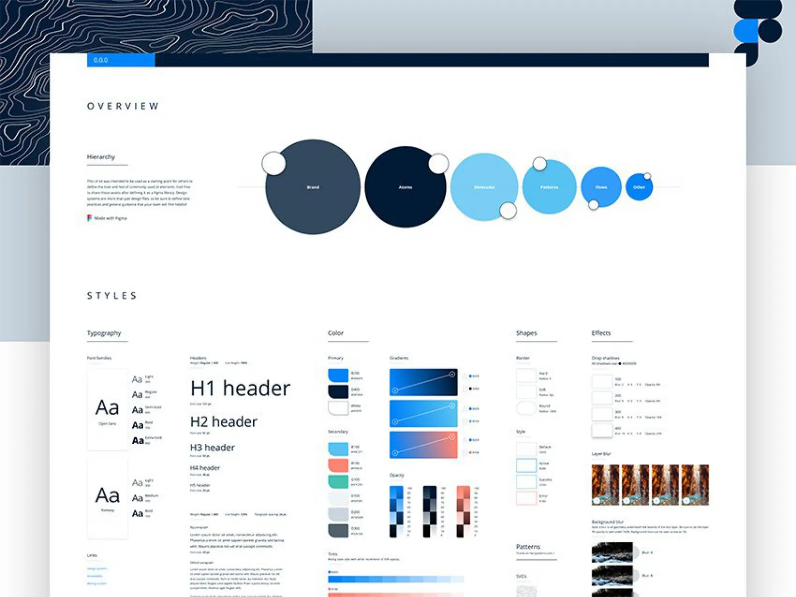 Free Figma Design System  - Free Figma Template