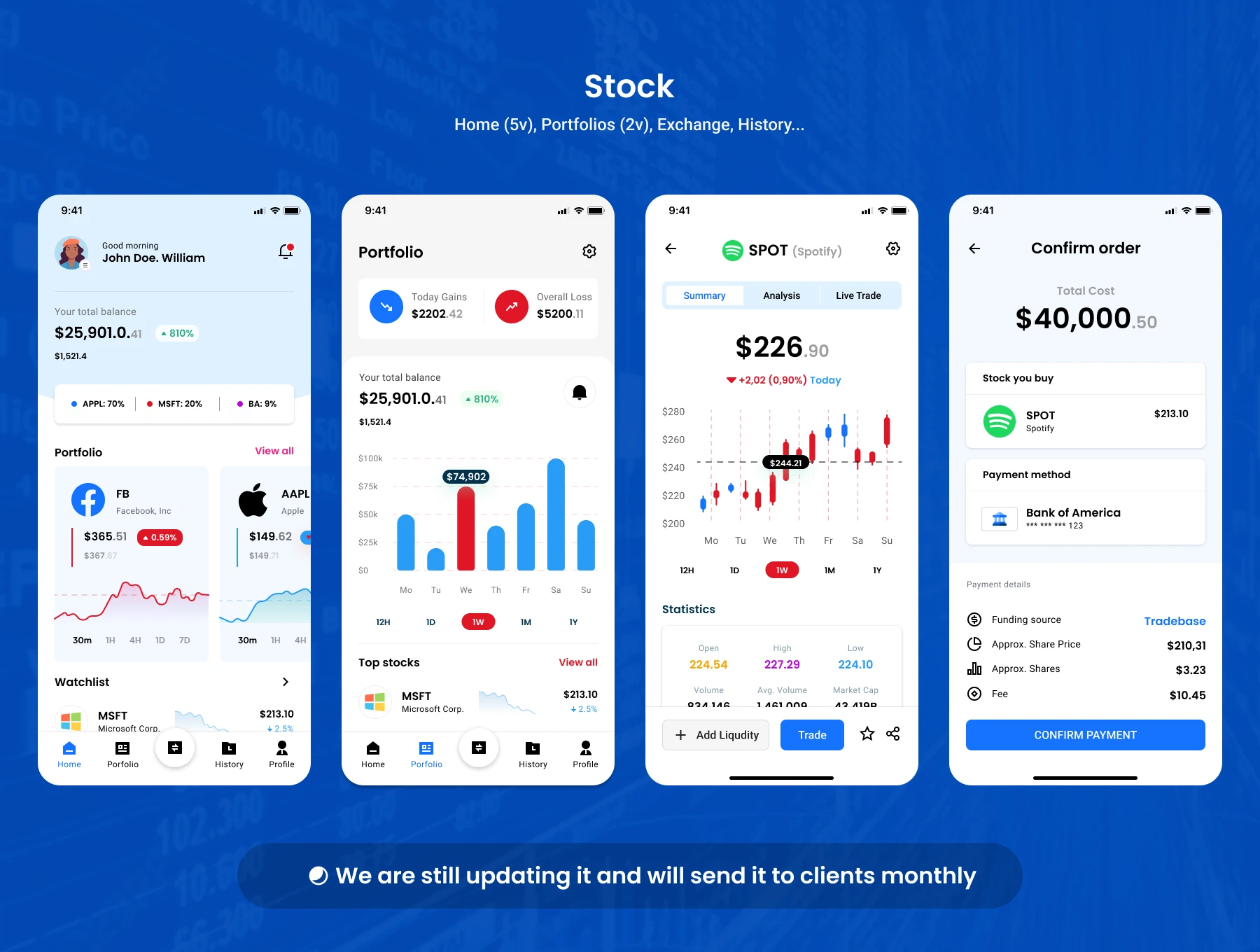 Free Figma uikit for Stock investment market (Community) for Figma and Adobe XD