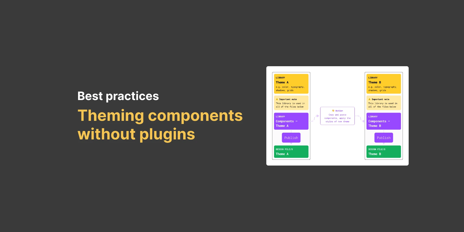 Guide: Theming components without plugins for Figma and Adobe XD