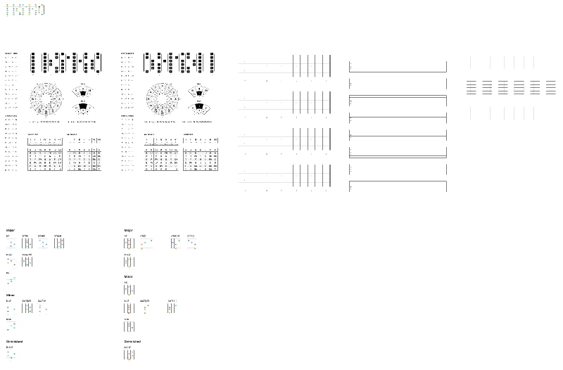Guitar cheatsheets and templates for Figma and Adobe XD