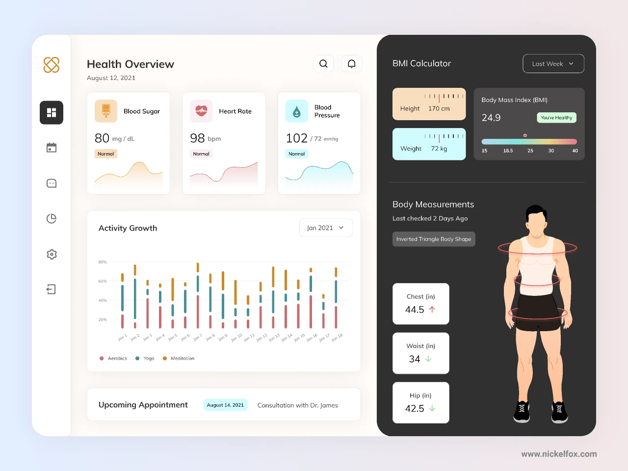 Healthcare Dashboard for Figma and Adobe XD