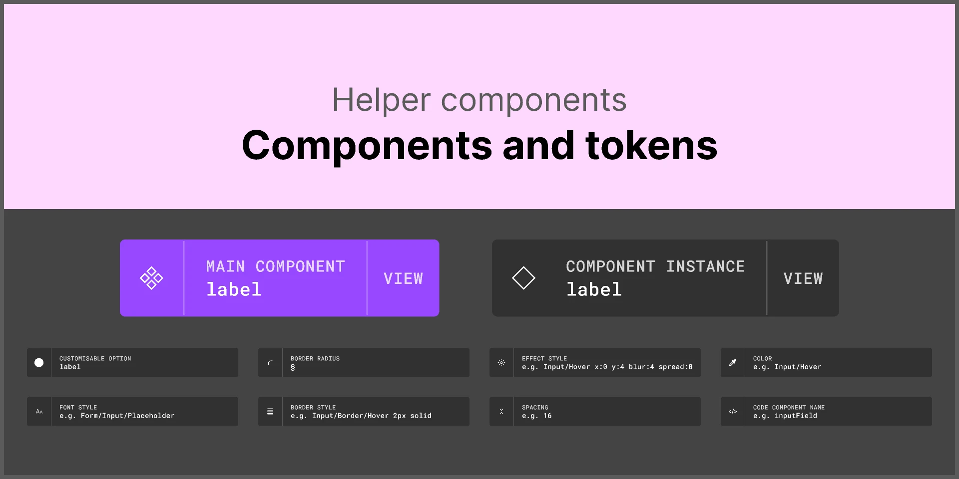 Helpers: Components and tokens for Figma and Adobe XD