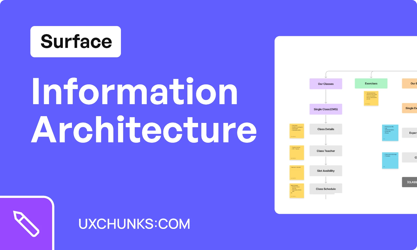 Information Architecture (FigJam) - uxchunks.com for Figma and Adobe XD
