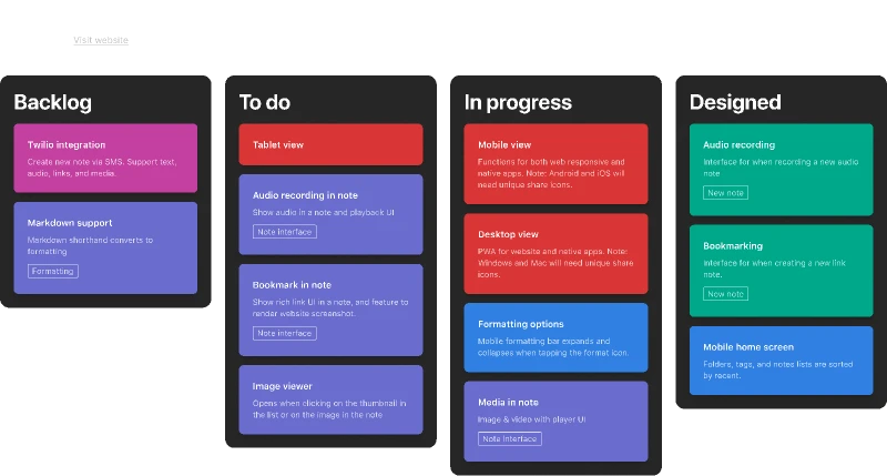 Kanban board for Figma and Adobe XD