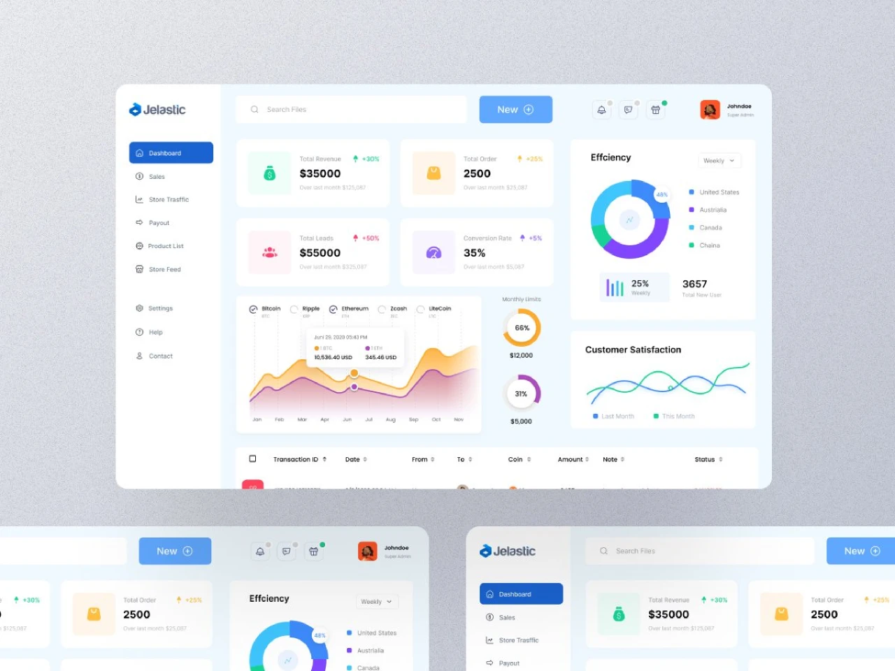 Marketing Dashboard Admin Template for Figma and Adobe XD