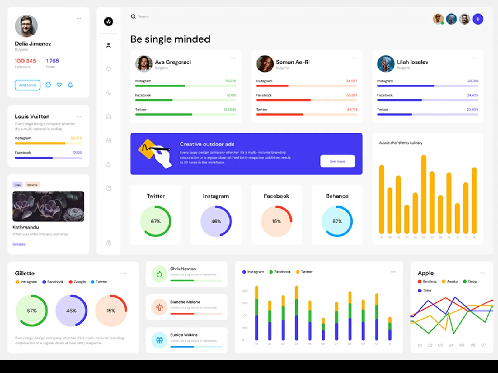 Material Dashboard UI Kit  - Free Figma Template