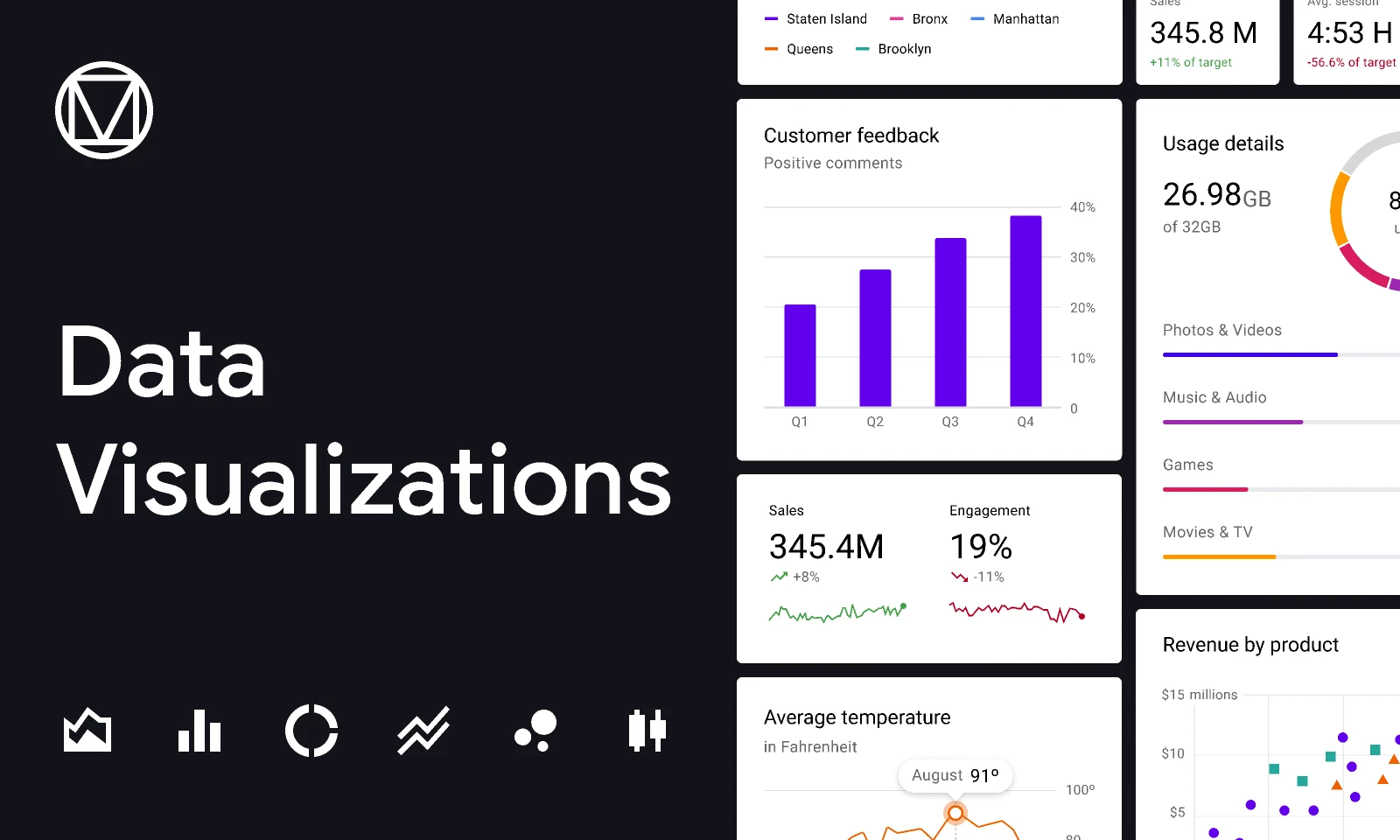 Material Design Data Visualizations for Figma and Adobe XD