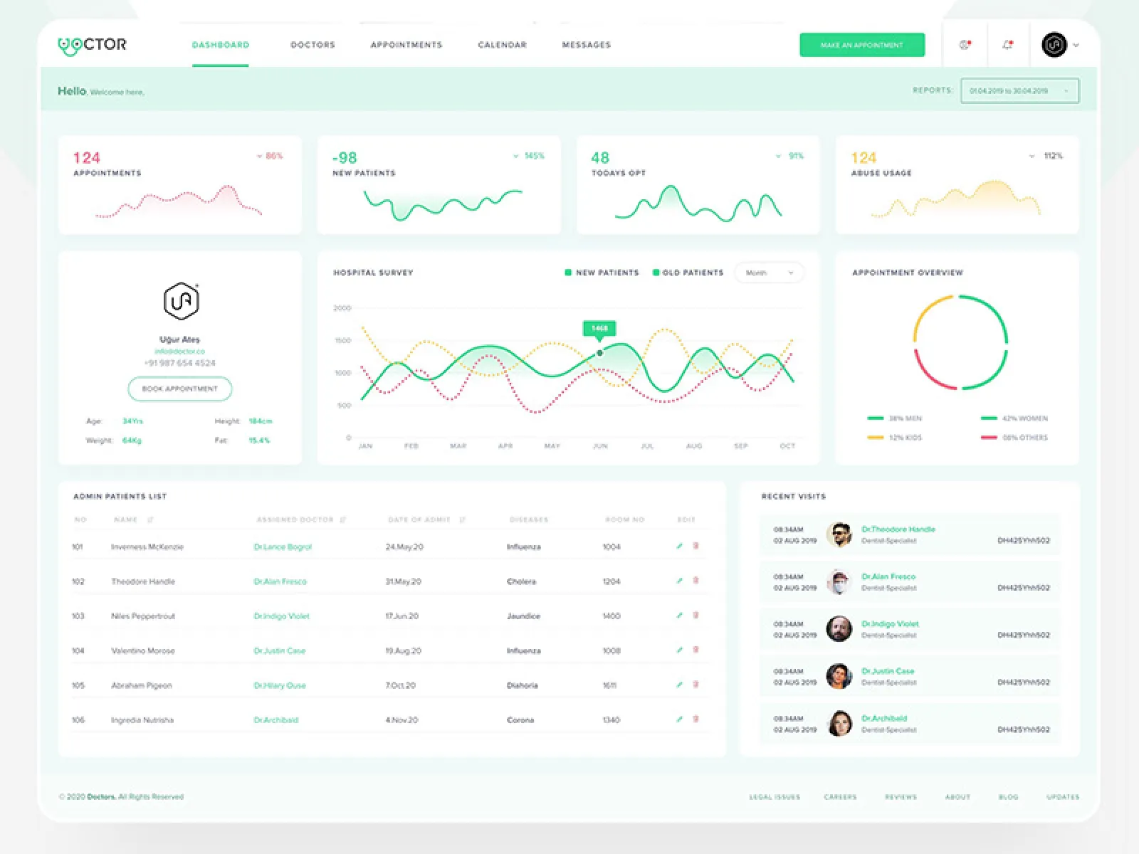 Medical Dashboard UI Kit  - Free Figma Template