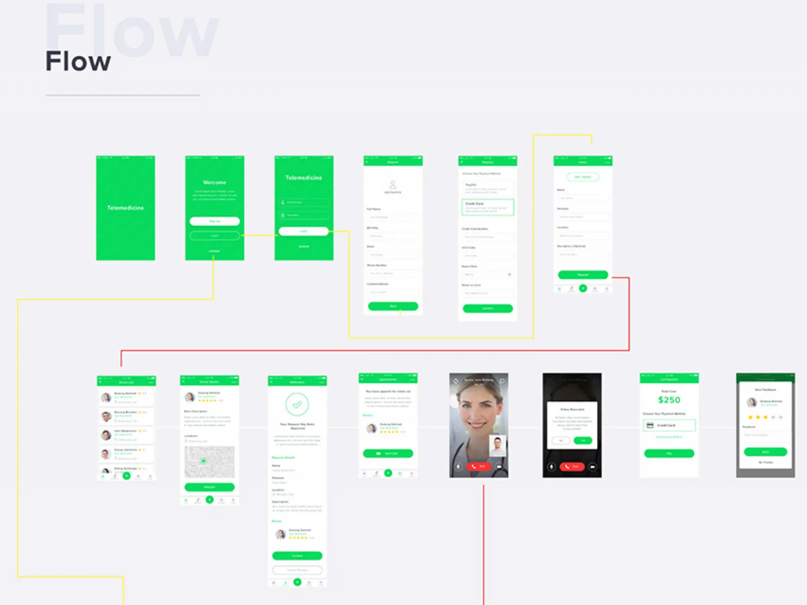 Medical Examinations App  - Free Figma Template