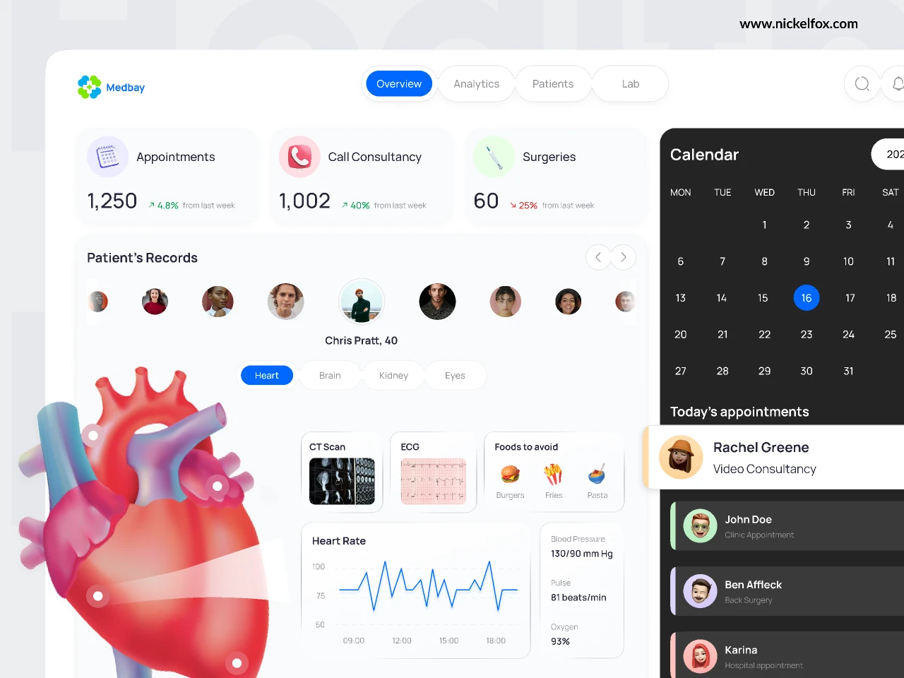 Medical Healthcare Dashboard for Figma and Adobe XD