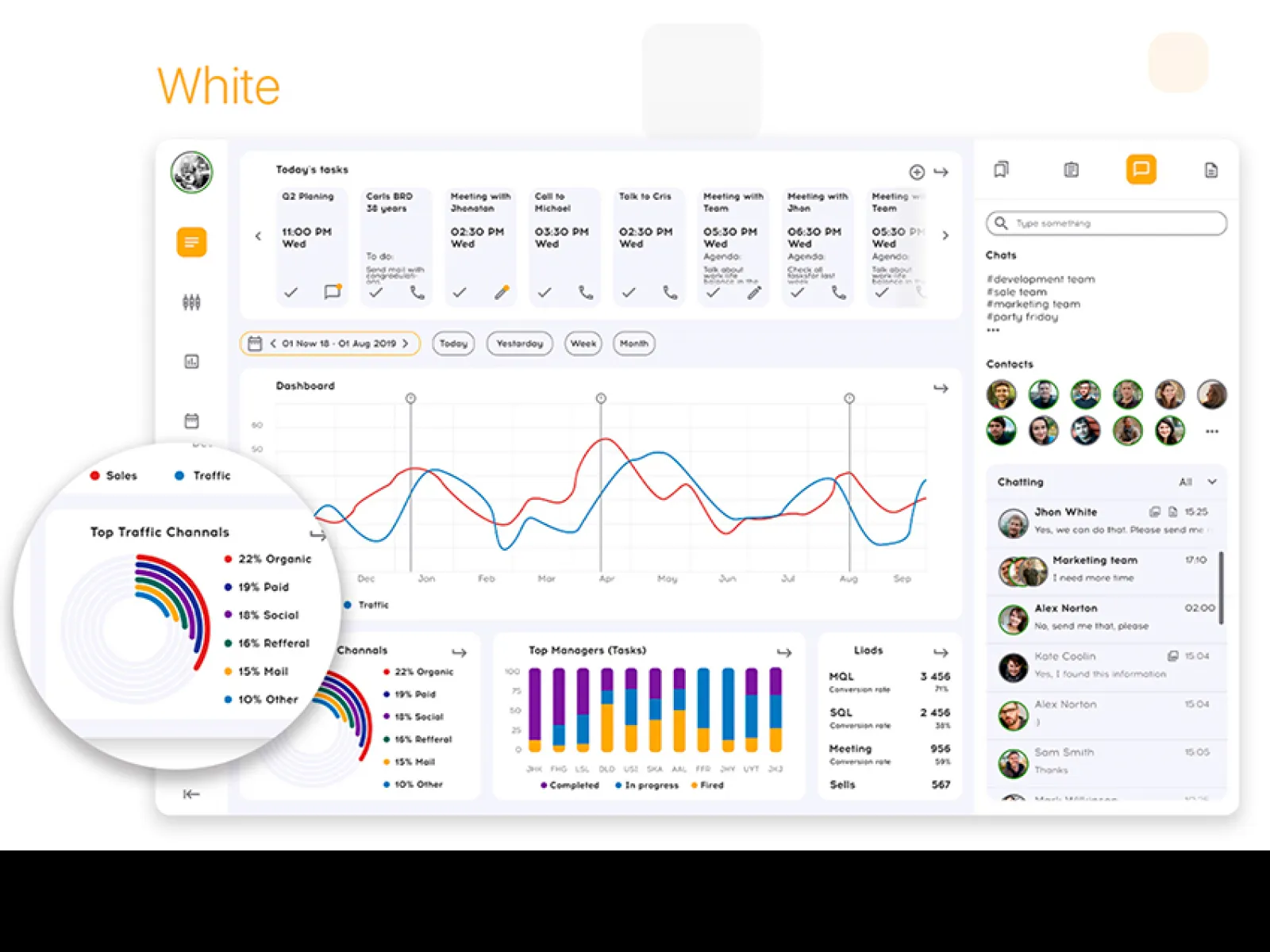 Modern Dashboard UI Kit  - Free Figma Template