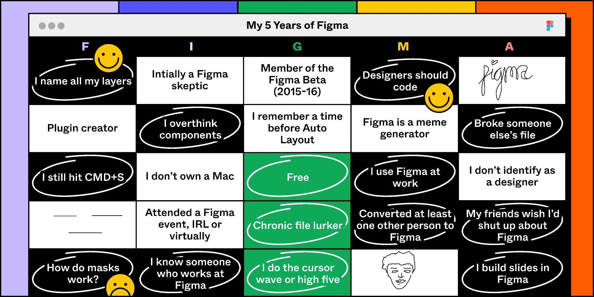 My 5 Years of Figma (Community) for Figma and Adobe XD