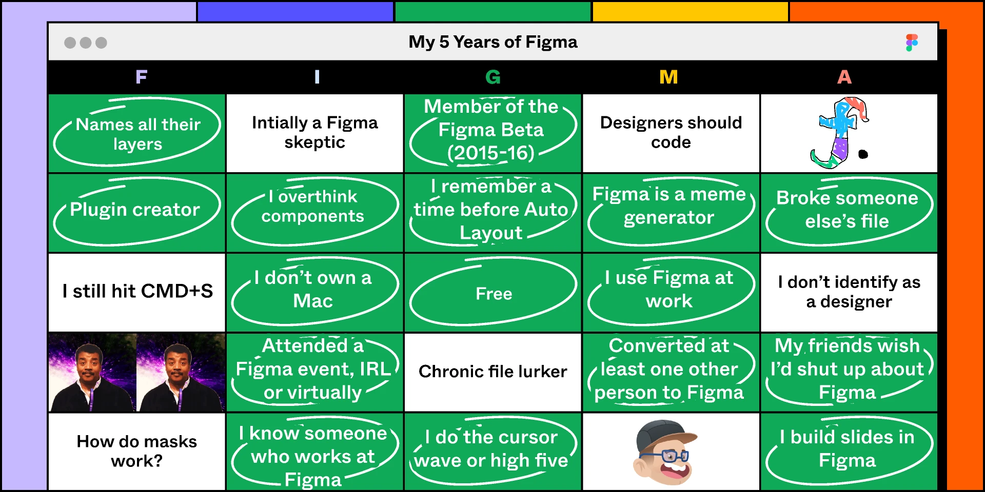 My 5 Years of Figma (Community) for Figma and Adobe XD