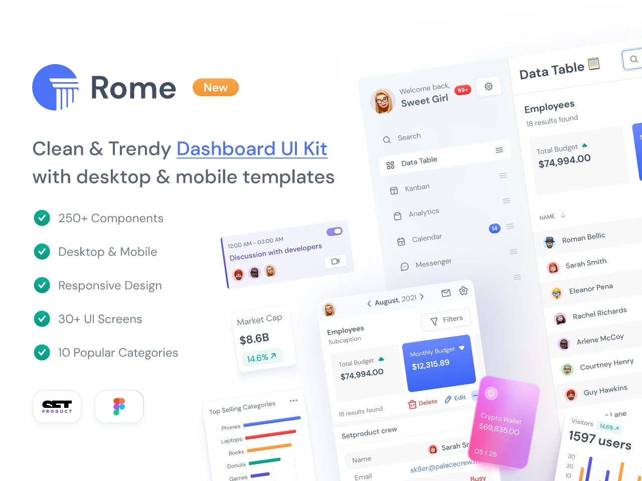 Rome - Dashboard UI Kit (Lite) for Figma and Adobe XD