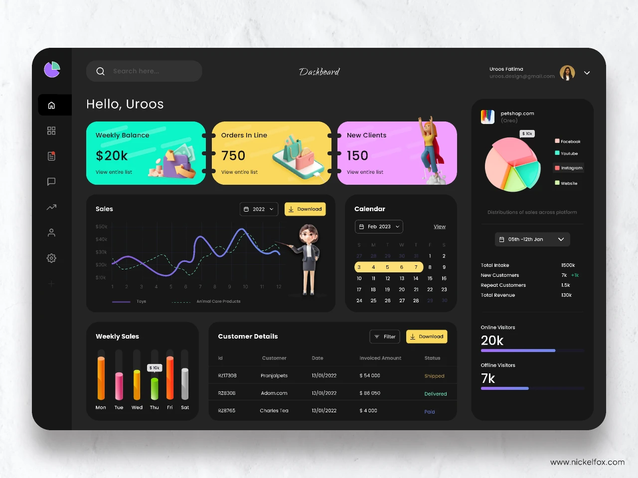 Sales Dashboard for Figma and Adobe XD